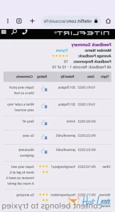 7079259